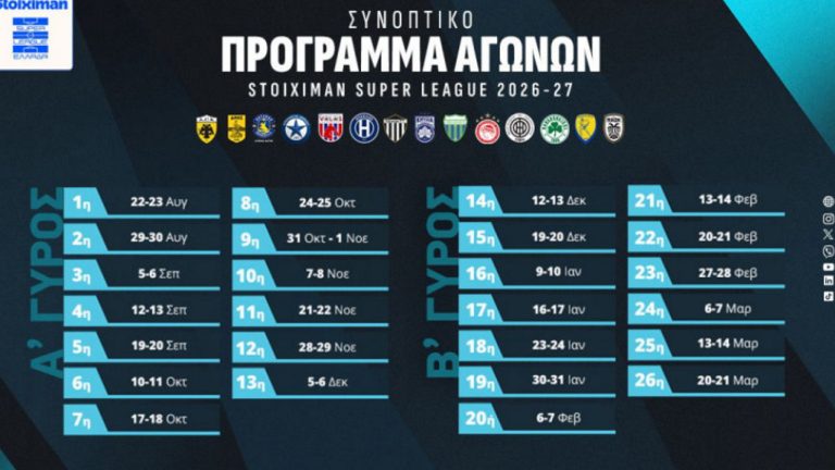 Το καλεντάρι της Stoiximan Super League